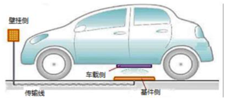 跟着客户又触摸了一次行业领先 ——协助开发世界第一款汽车用大功率无线充电工程塑料散热励磁线托盘